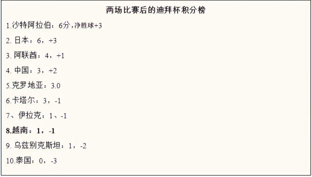 马特塔上轮联赛打入1球，一度帮助球队取得比分领先，个人表现出色。